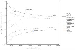 Funnel Plot