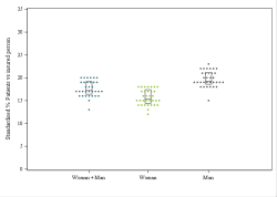 Dot Plot