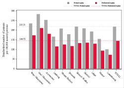 Reimbursement rate