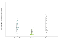 Dot Plot