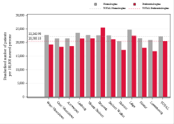 Reimbursement rate