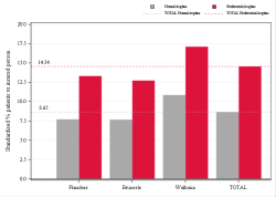 Reimbursement rate