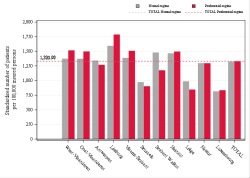 Reimbursement rate