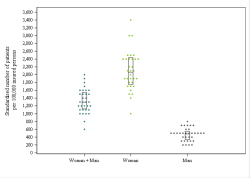 Dot Plot