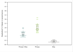 Dot Plot