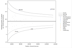 Funnel Plot