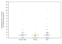 Dot Plot