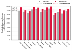 Reimbursement rate