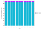 Dermatologic Phototherapy - UVA and UVB (2023)