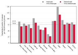 Reimbursement rate