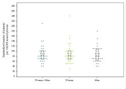 Dot Plot