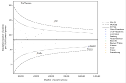 Funnel Plot