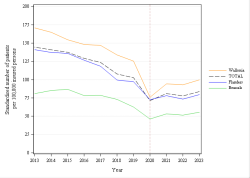 Trends