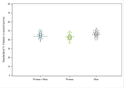 Dot Plot