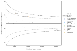 Funnel Plot