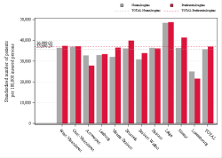 Reimbursement rate