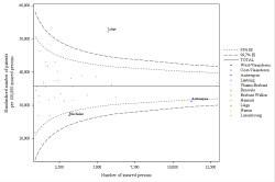 Funnel Plot