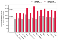 Reimbursement rate