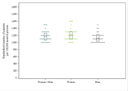 Dot Plot