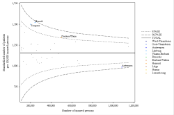 Funnel Plot