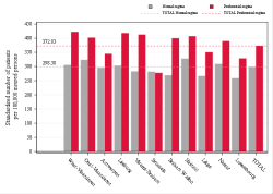 Reimbursement rate