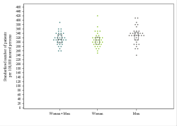 Dot Plot