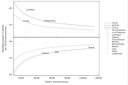 Funnel Plot