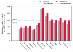 Reimbursement rate