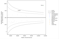 Funnel Plot