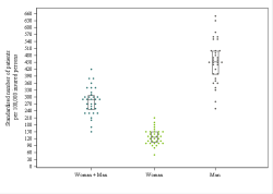 Dot Plot