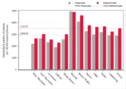 Reimbursement rate