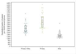 Dot Plot