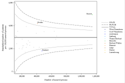 Funnel Plot