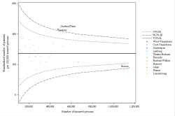 Funnel Plot