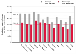 Reimbursement rate