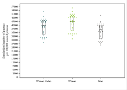 Dot Plot