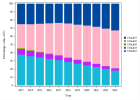 Lipid-modifying agents - Statins (2023)