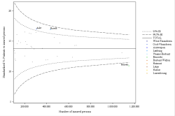 Funnel Plot