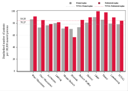 Reimbursement rate