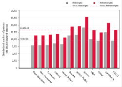 Reimbursement rate