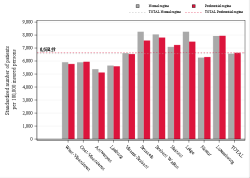 Reimbursement rate