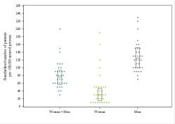 Dot Plot