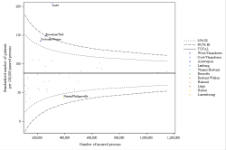 Funnel Plot