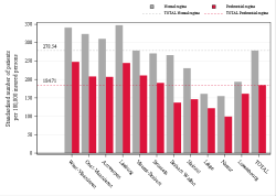 Reimbursement rate