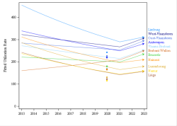 Trends break