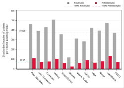 Reimbursement rate